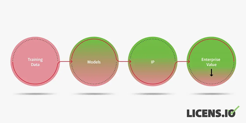 AI without Compliance: A Cautionary Tale of FTC Enforcement