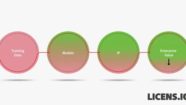 AI without Compliance: A Cautionary Tale of FTC Enforcement