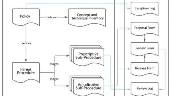 Releasing our Responsible Data Science Policy Framework