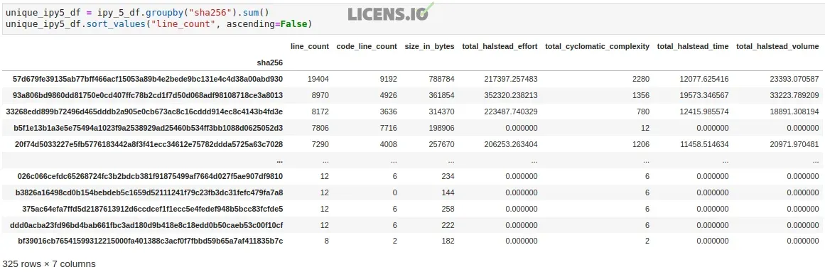The Exponentially Zero Valuation of IPython — or, Why Valuing Software is so Hard.